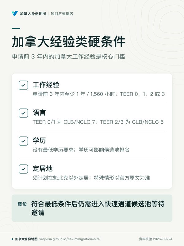 加拿大经验类硬条件；申请前 3 年内的加拿大工作经验是核心门槛；工作经验；语言；学历；定居地；符合最低条件后仍需进入快速通道候选池等待邀请