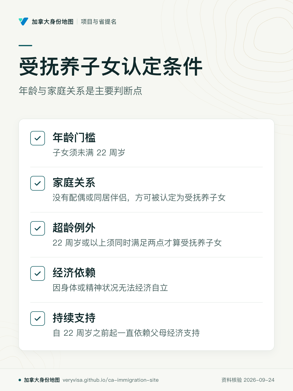 受抚养子女认定条件；年龄与家庭关系是主要判断点；年龄门槛；家庭关系；超龄例外；经济依赖；持续支持