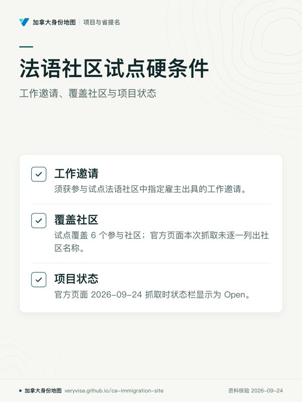 法语社区试点硬条件；工作邀请、覆盖社区与项目状态；工作邀请；覆盖社区；项目状态