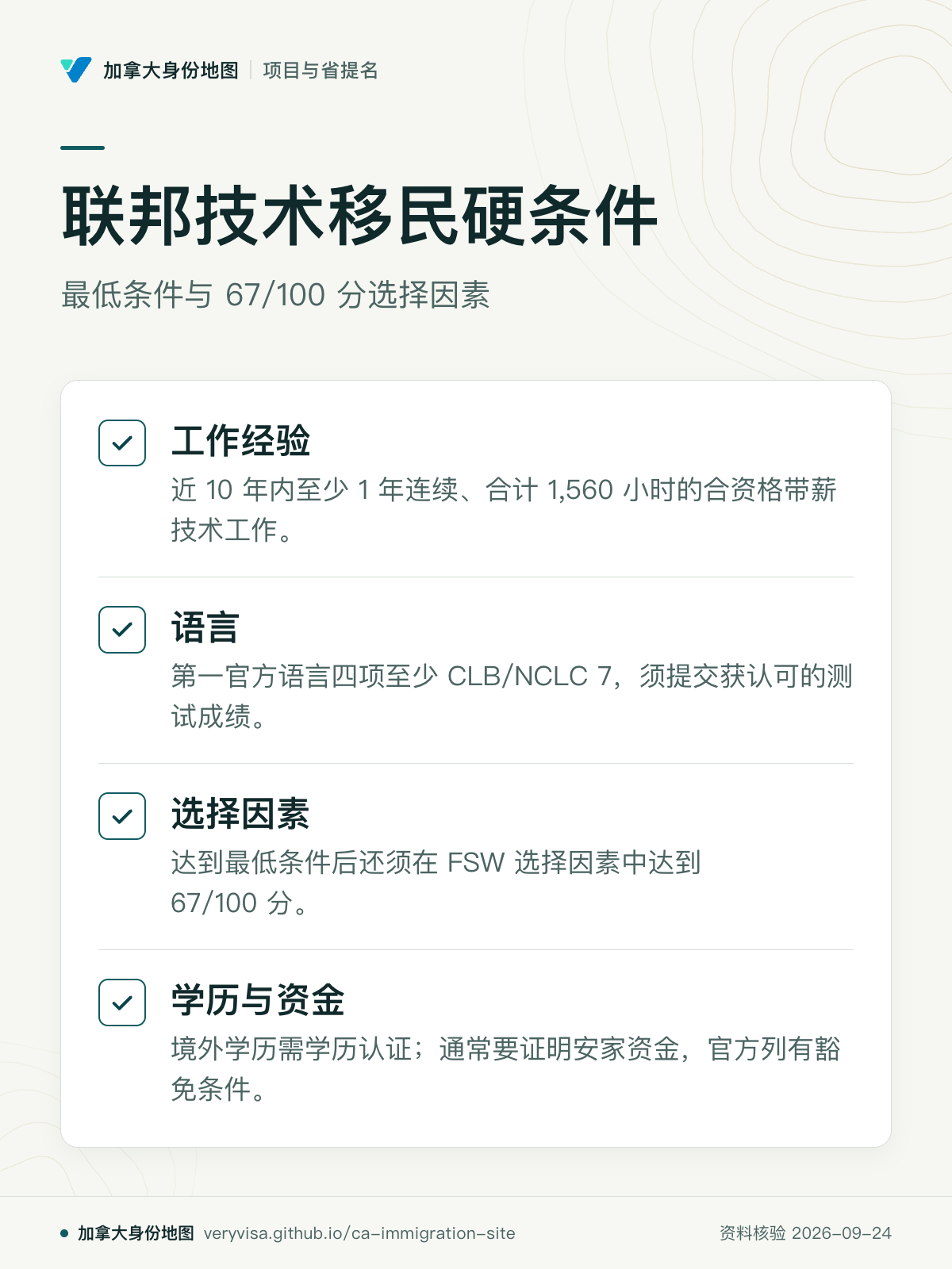 联邦技术移民硬条件；最低条件与 67/100 分选择因素；工作经验；语言；选择因素；学历与资金