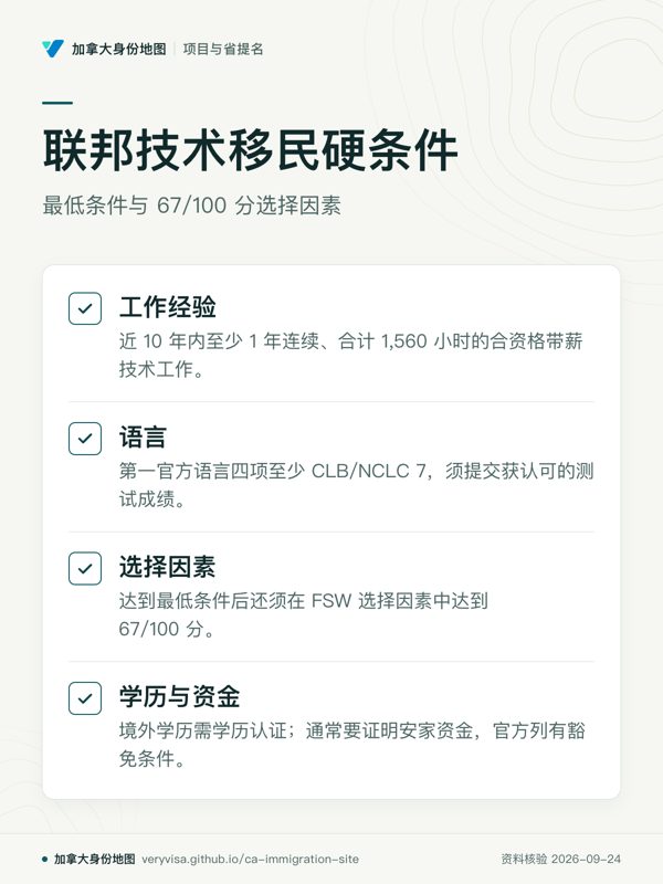 联邦技术移民硬条件；最低条件与 67/100 分选择因素；工作经验；语言；选择因素；学历与资金