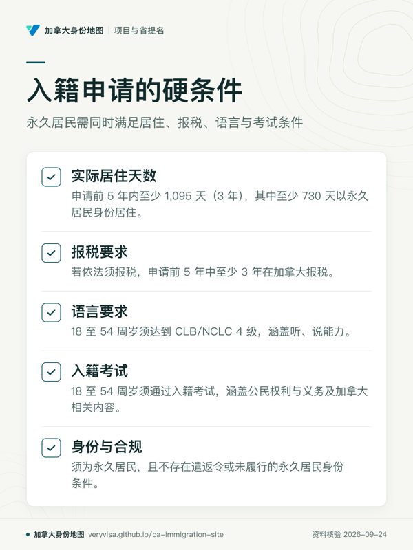 入籍申请的硬条件；永久居民需同时满足居住、报税、语言与考试条件；实际居住天数；报税要求；语言要求；入籍考试；身份与合规