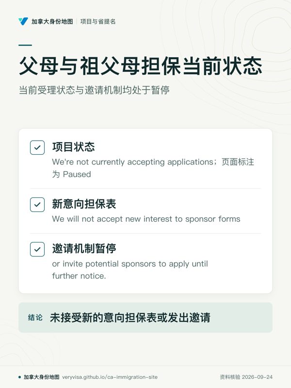 父母与祖父母担保当前状态；当前受理状态与邀请机制均处于暂停；项目状态；新意向担保表；邀请机制暂停；未接受新的意向担保表或发出邀请