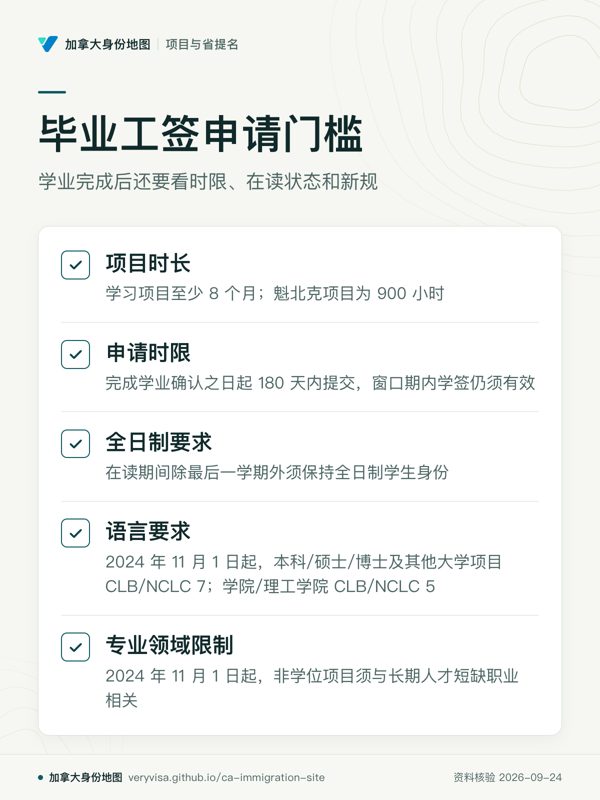 毕业工签申请门槛；学业完成后还要看时限、在读状态和新规；项目时长；申请时限；全日制要求；语言要求；专业领域限制
