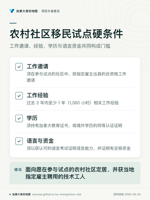 农村社区移民试点硬条件；工作邀请、经验、学历与语言资金共同构成门槛；工作邀请；工作经验；学历；语言与资金；面向愿在参与试点的农村社区定居、并获当地指定雇主聘用的技术工人