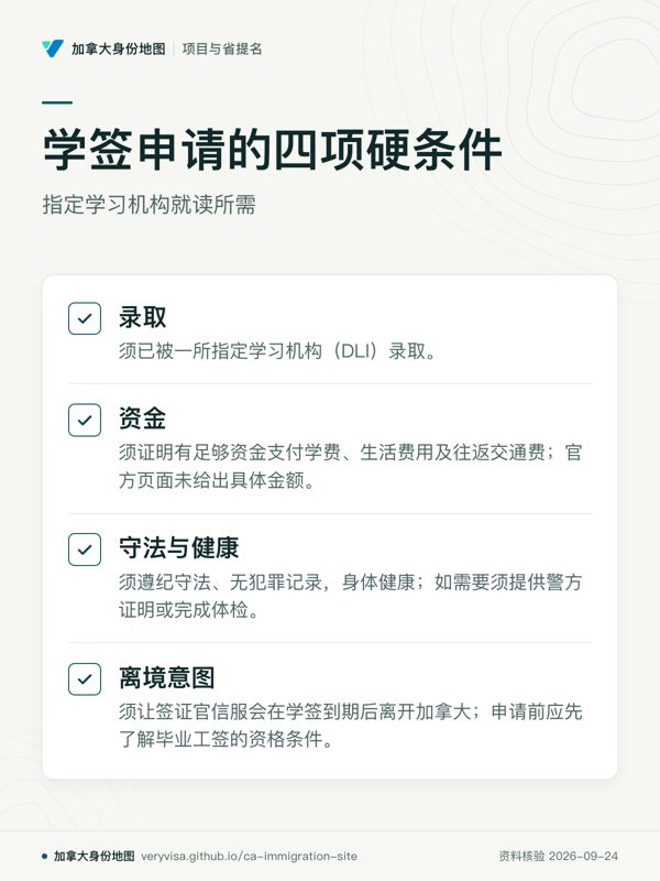 学签申请的四项硬条件；指定学习机构就读所需；录取；资金；守法与健康；离境意图