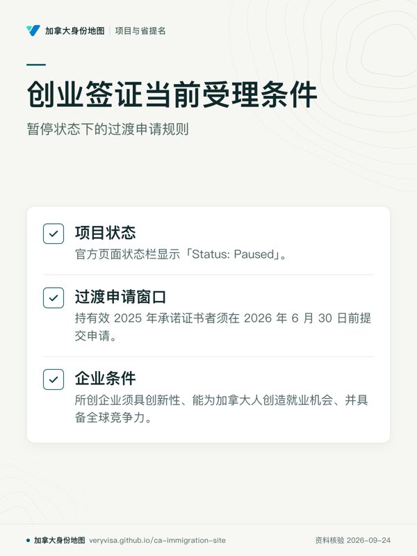 创业签证当前受理条件；暂停状态下的过渡申请规则；项目状态；过渡申请窗口；企业条件