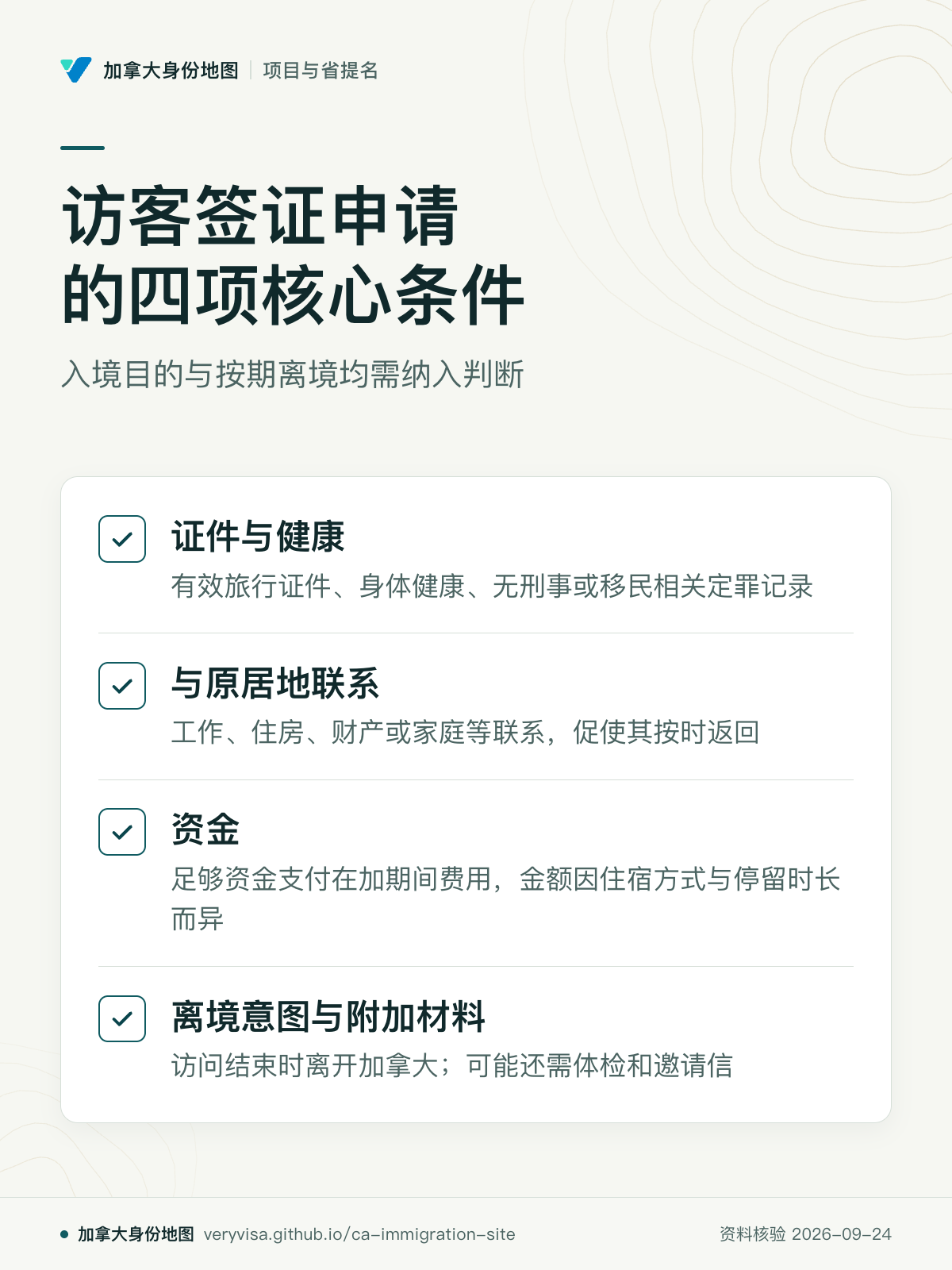访客签证申请的四项核心条件；入境目的与按期离境均需纳入判断；证件与健康；与原居地联系；资金；离境意图与附加材料