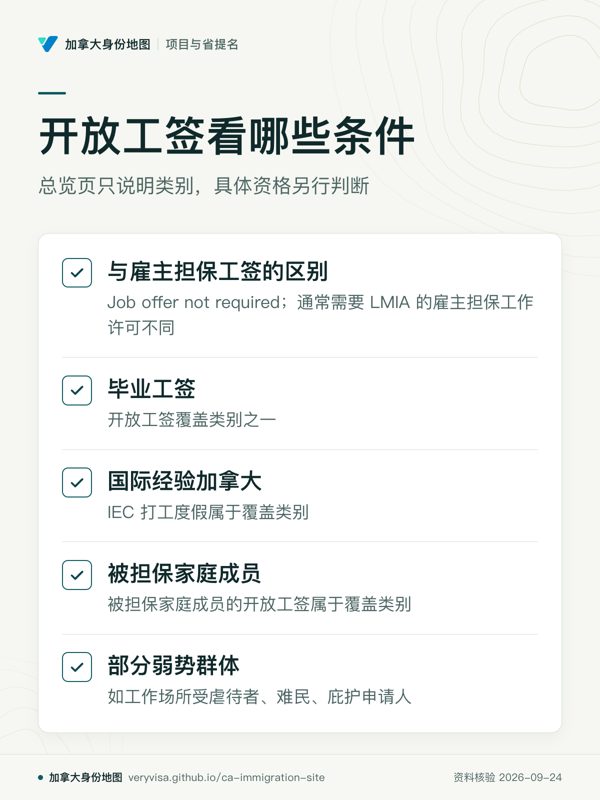 开放工签看哪些条件；总览页只说明类别，具体资格另行判断；与雇主担保工签的区别；毕业工签；国际经验加拿大；被担保家庭成员；部分弱势群体