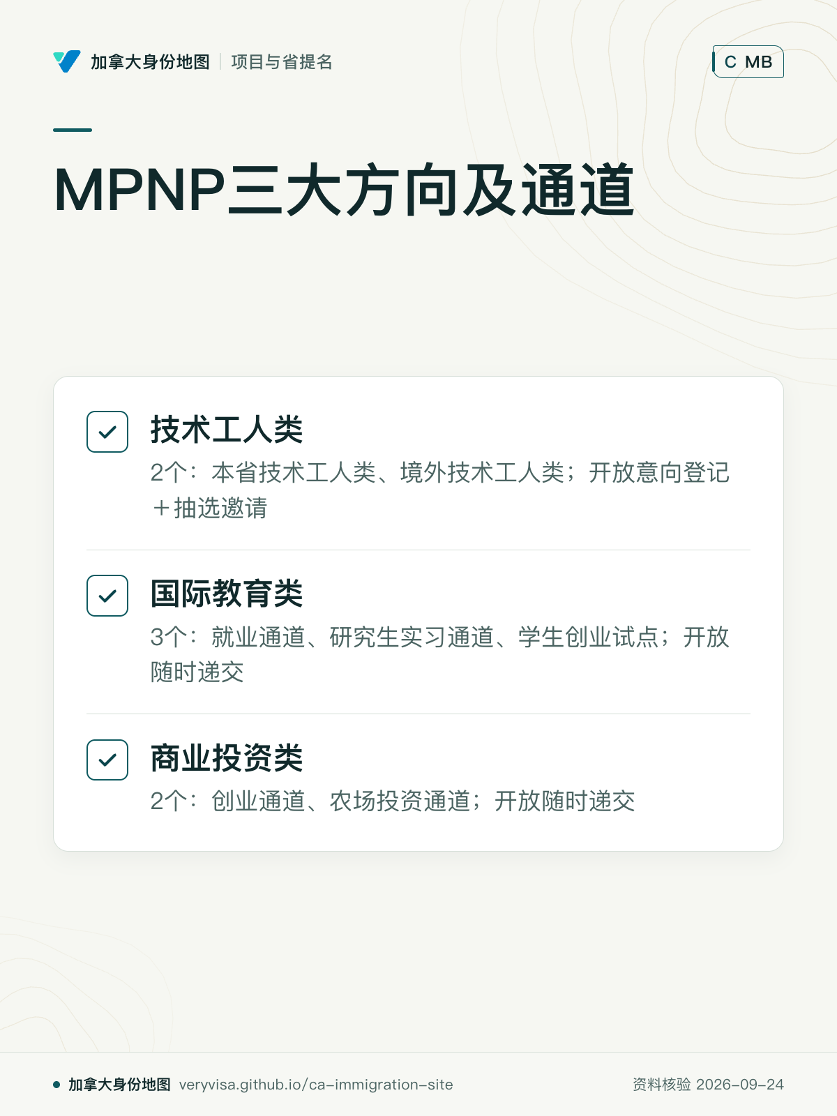 MPNP三大方向及通道；技术工人类；国际教育类；商业投资类