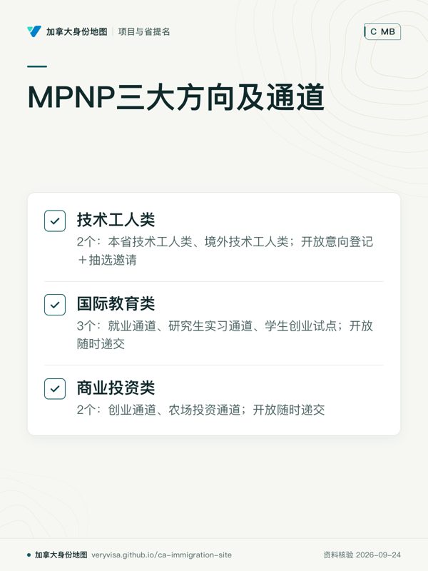 MPNP三大方向及通道；技术工人类；国际教育类；商业投资类