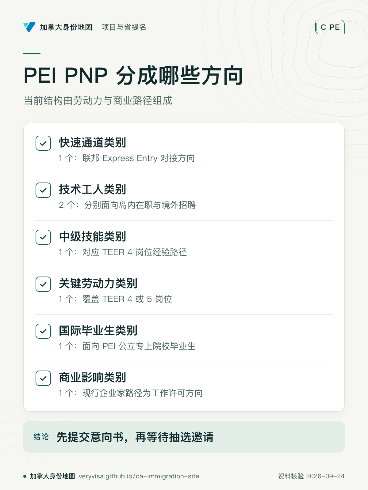 PEI PNP 分成哪些方向；当前结构由劳动力与商业路径组成；快速通道类别；技术工人类别；中级技能类别；关键劳动力类别；国际毕业生类别；商业影响类别；先提交意向书，再等待抽选邀请