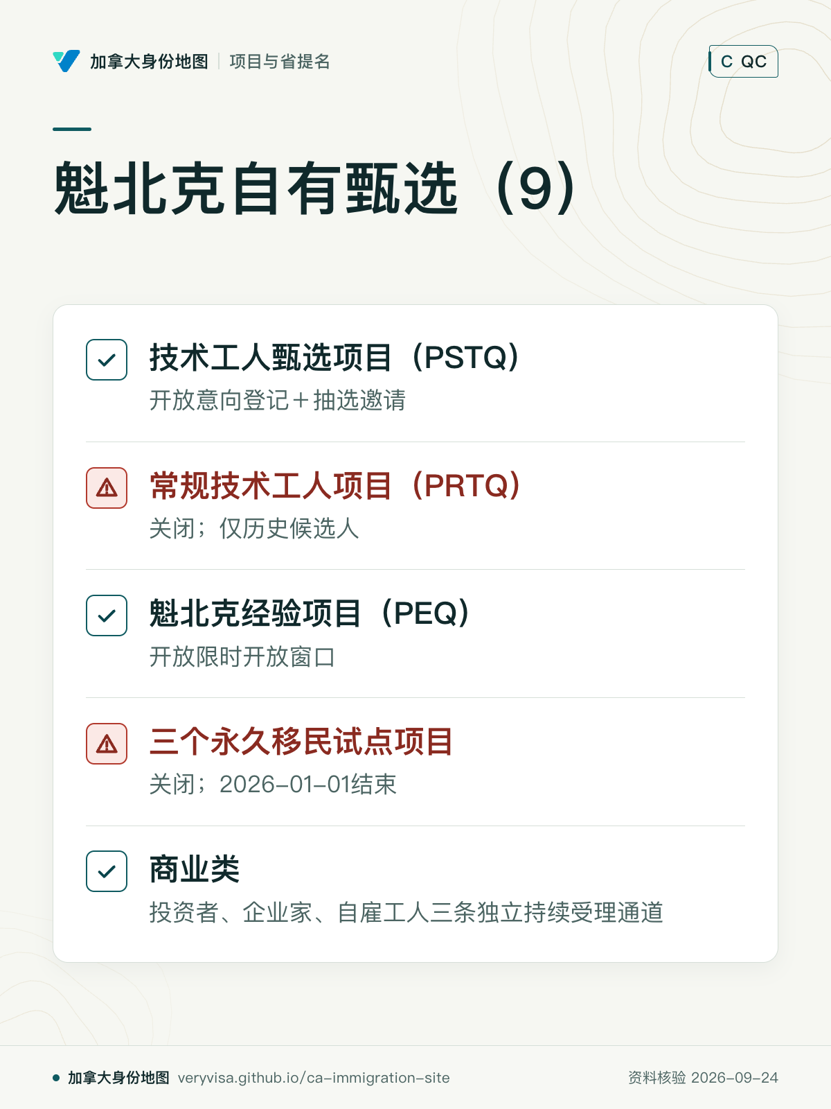 魁北克自有甄选（9）；技术工人甄选项目（PSTQ）；常规技术工人项目（PRTQ）；魁北克经验项目（PEQ）；三个永久移民试点项目；商业类