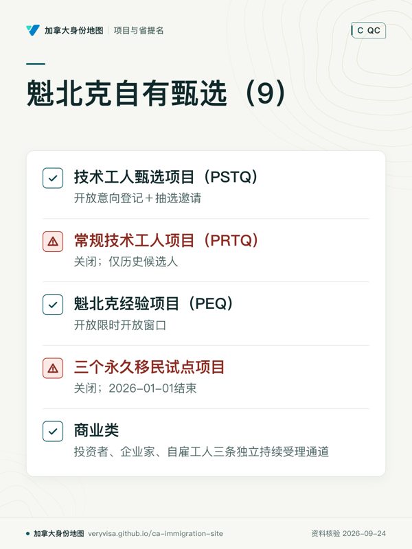 魁北克自有甄选（9）；技术工人甄选项目（PSTQ）；常规技术工人项目（PRTQ）；魁北克经验项目（PEQ）；三个永久移民试点项目；商业类