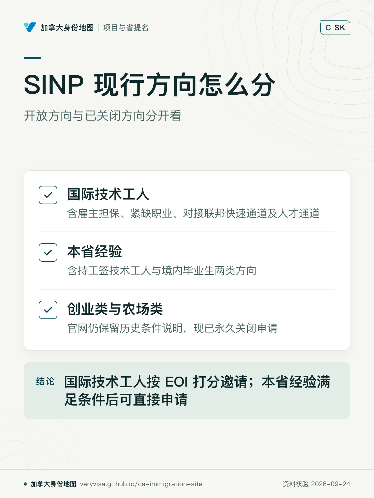 SINP 现行方向怎么分；开放方向与已关闭方向分开看；国际技术工人；本省经验；创业类与农场类；国际技术工人按 EOI 打分邀请；本省经验满足条件后可直接申请