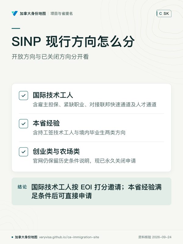 SINP 现行方向怎么分；开放方向与已关闭方向分开看；国际技术工人；本省经验；创业类与农场类；国际技术工人按 EOI 打分邀请；本省经验满足条件后可直接申请