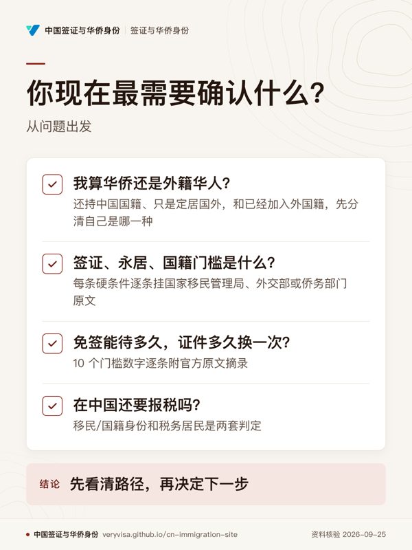 你现在最需要确认什么?;从问题出发;我算华侨还是外籍华人?;签证、永居、国籍门槛是什么?;免签能待多久,证件多久换一次?;在中国还要报税吗?;先看清路径,再决定下一步