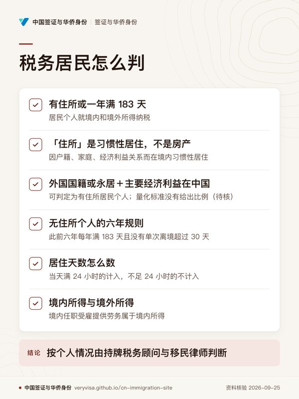 税务居民怎么判；有住所或一年满 183 天；「住所」是习惯性居住，不是房产；外国国籍或永居＋主要经济利益在中国；无住所个人的六年规则；居住天数怎么数；境内所得与境外所得；按个人情况由持牌税务顾问与移民律师判断