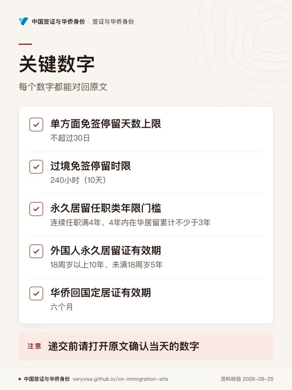 关键数字;每个数字都能对回原文;单方面免签停留天数上限;过境免签停留时限;永久居留任职类年限门槛;外国人永久居留证有效期;华侨回国定居证有效期;递交前请打开原文确认当天的数字