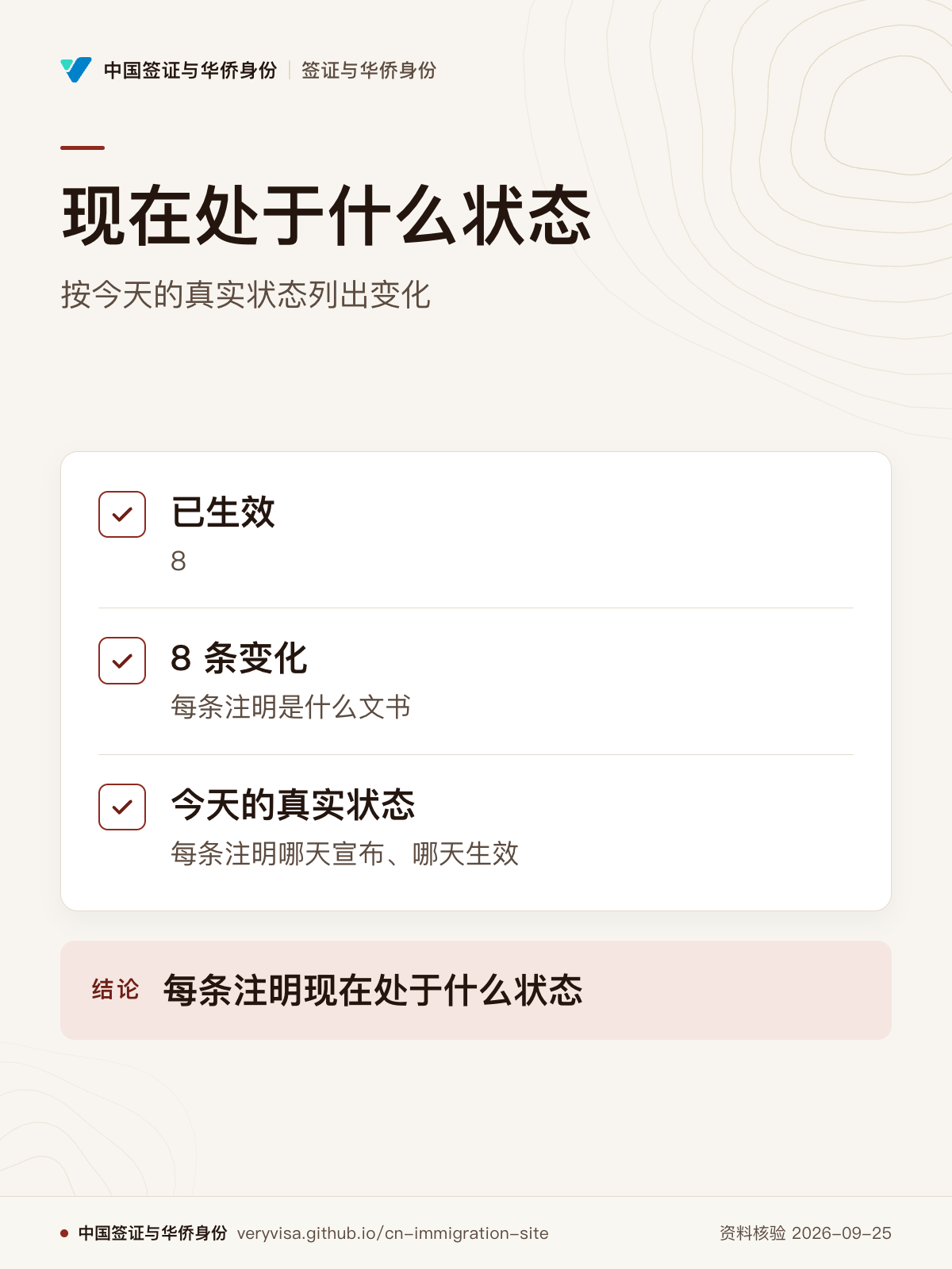 现在处于什么状态；按今天的真实状态列出变化；已生效；8 条变化；今天的真实状态；每条注明现在处于什么状态