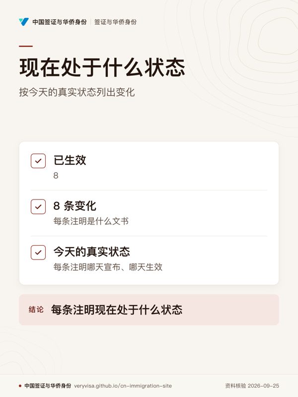 现在处于什么状态;按今天的真实状态列出变化;已生效;8 条变化;今天的真实状态;每条注明现在处于什么状态