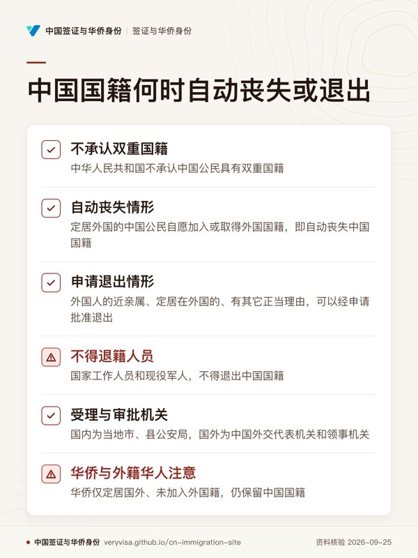 中国国籍何时自动丧失或退出;不承认双重国籍;自动丧失情形;申请退出情形;不得退籍人员;受理与审批机关;华侨与外籍华人注意