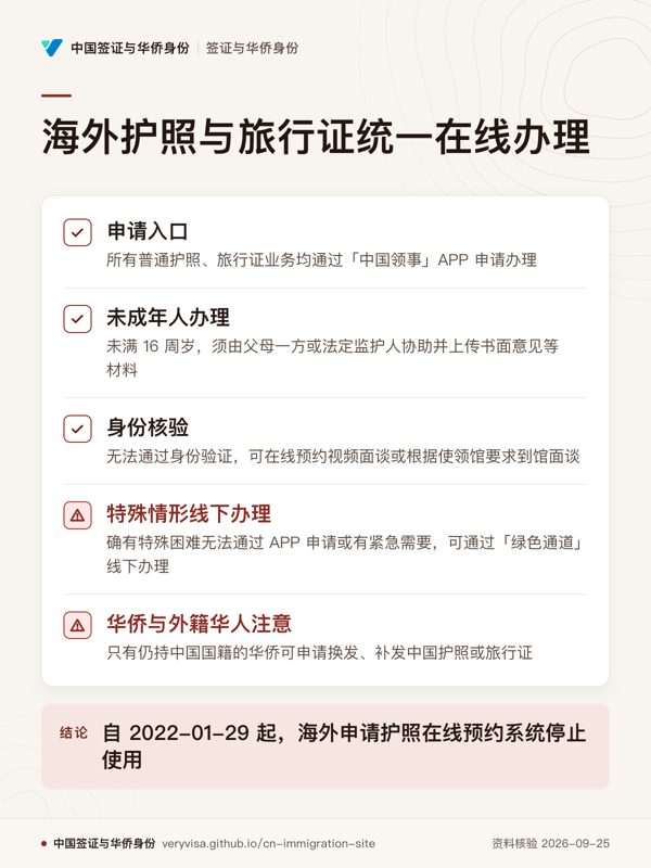海外护照与旅行证统一在线办理;申请入口;未成年人办理;身份核验;特殊情形线下办理;华侨与外籍华人注意;自 2022-01-29 起,海外申请护照在线预约系统停止使用