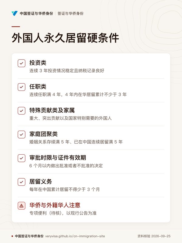 外国人永久居留硬条件;投资类;任职类;特殊贡献类及家属;家庭团聚类;审批时限与证件有效期;居留义务;华侨与外籍华人注意