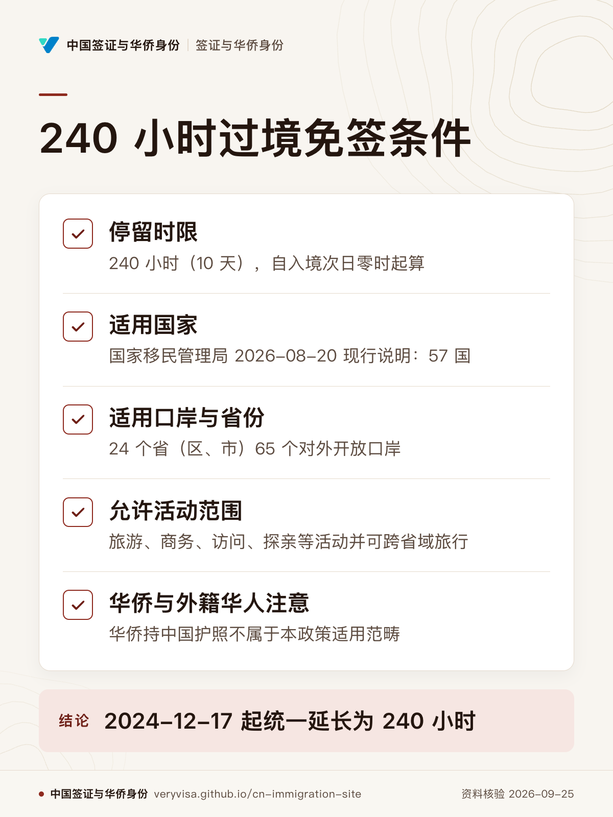 240 小时过境免签条件；停留时限；适用国家；适用口岸与省份；允许活动范围；华侨与外籍华人注意；2024-12-17 起统一延长为 240 小时