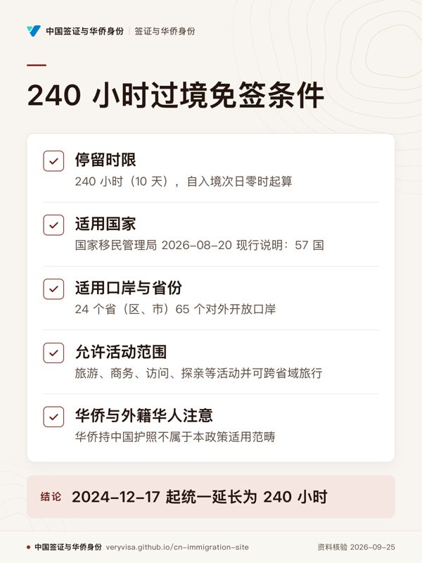 240 小时过境免签条件;停留时限;适用国家;适用口岸与省份;允许活动范围;华侨与外籍华人注意;2024-12-17 起统一延长为 240 小时
