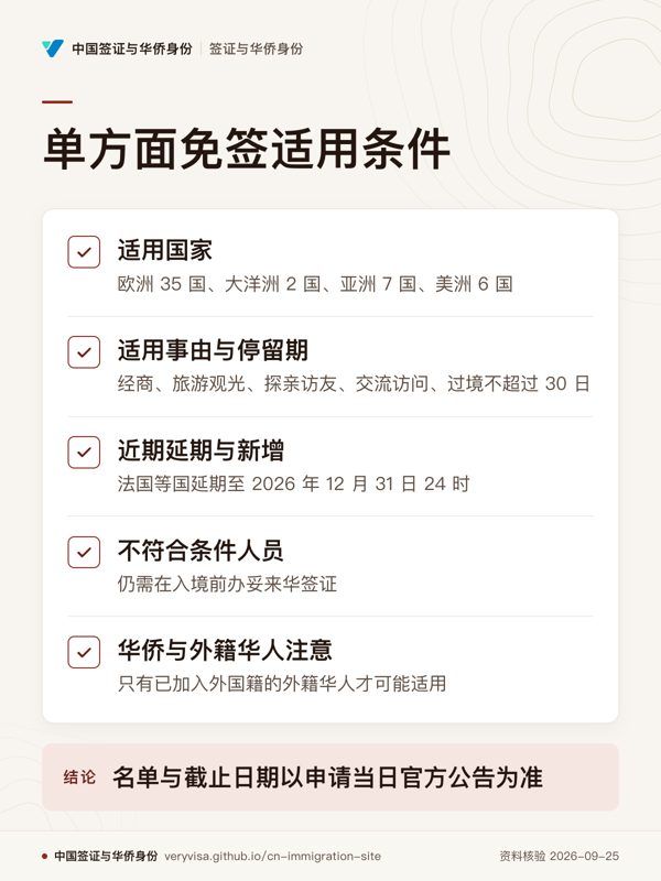 单方面免签适用条件;适用国家;适用事由与停留期;近期延期与新增;不符合条件人员;华侨与外籍华人注意;名单与截止日期以申请当日官方公告为准