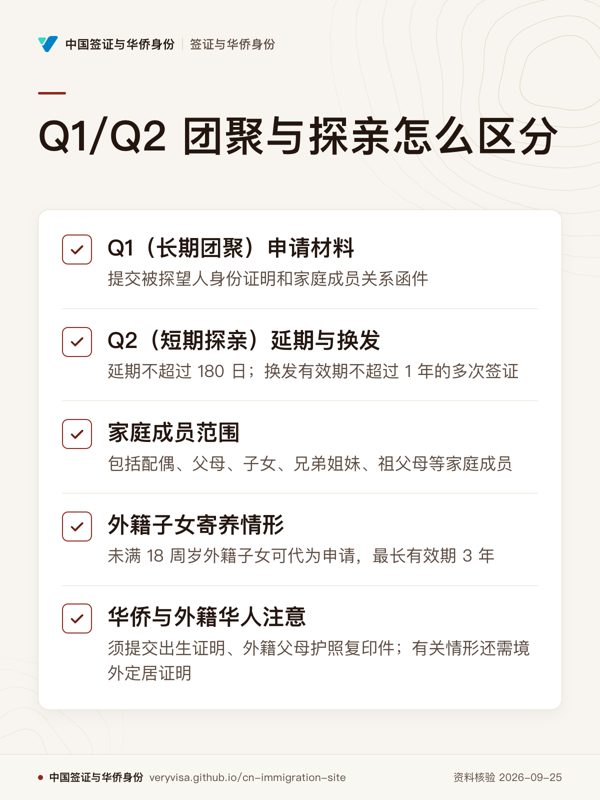 Q1/Q2 团聚与探亲怎么区分;Q1(长期团聚)申请材料;Q2(短期探亲)延期与换发;家庭成员范围;外籍子女寄养情形;华侨与外籍华人注意