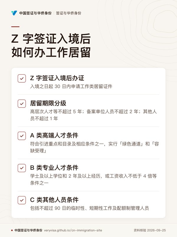 Z 字签证入境后如何办工作居留;Z 字签证入境后办证;居留期限分级;A 类高端人才条件;B 类专业人才条件;C 类其他人员条件