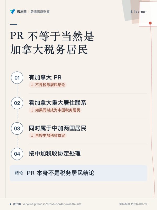 PR 不等于当然是加拿大税务居民；有加拿大 PR；看加拿大重大居住联系；同时属于中加两国居民；按中加税收协定处理；PR 本身不是税务居民结论