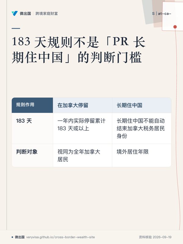 183 天规则不是「PR 长期住中国」的判断门槛；在加拿大停留；长期住中国；183 天；判断对象