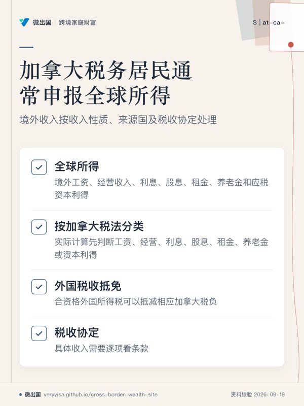加拿大税务居民通常申报全球所得；境外收入按收入性质、来源国及税收协定处理；全球所得；按加拿大税法分类；外国税收抵免；税收协定