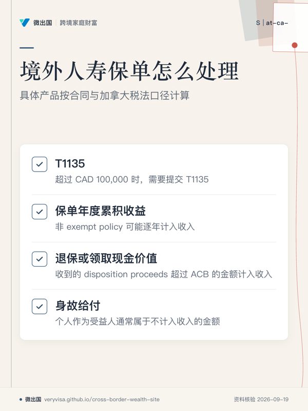境外人寿保单怎么处理;具体产品按合同与加拿大税法口径计算;T1135;保单年度累积收益;退保或领取现金价值;身故给付