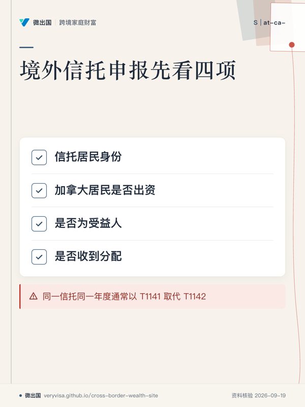 境外信托申报先看四项；信托居民身份；加拿大居民是否出资；是否为受益人；是否收到分配；同一信托同一年度通常以 T1141 取代 T1142
