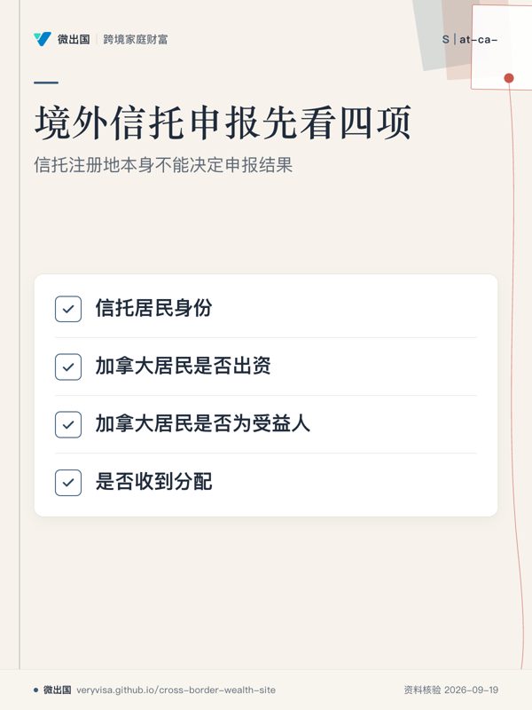 境外信托申报先看四项；信托注册地本身不能决定申报结果；信托居民身份；加拿大居民是否出资；加拿大居民是否为受益人；是否收到分配