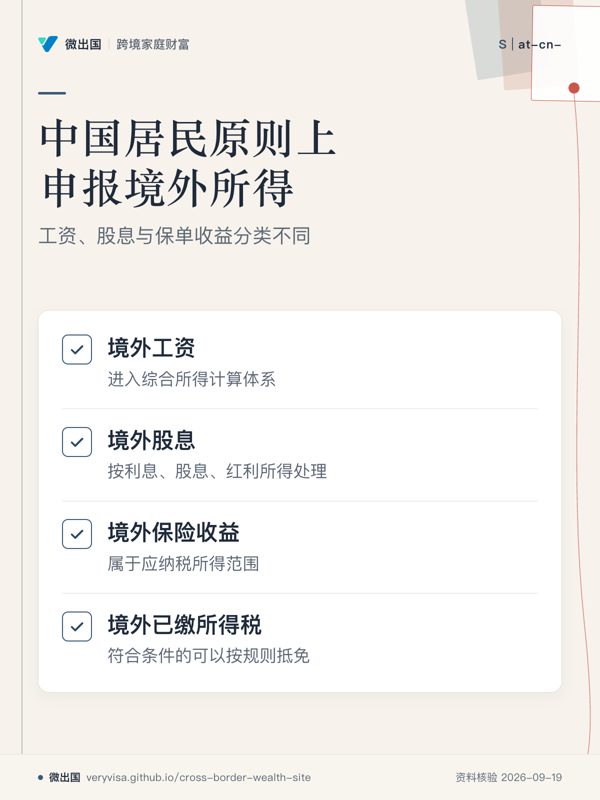 中国居民原则上申报境外所得；工资、股息与保单收益分类不同；境外工资；境外股息；境外保险收益；境外已缴所得税