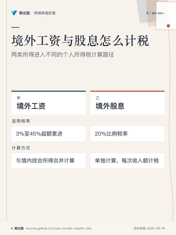 境外工资与股息怎么计税；两类所得进入不同的个人所得税计算路径；境外工资；境外股息；适用税率；计算方式