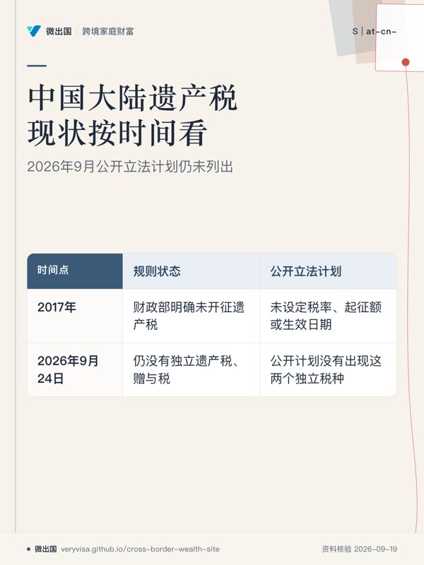 中国大陆遗产税现状按时间看；2026年9月公开立法计划仍未列出；规则状态；公开立法计划；2017年；2026年9月24日
