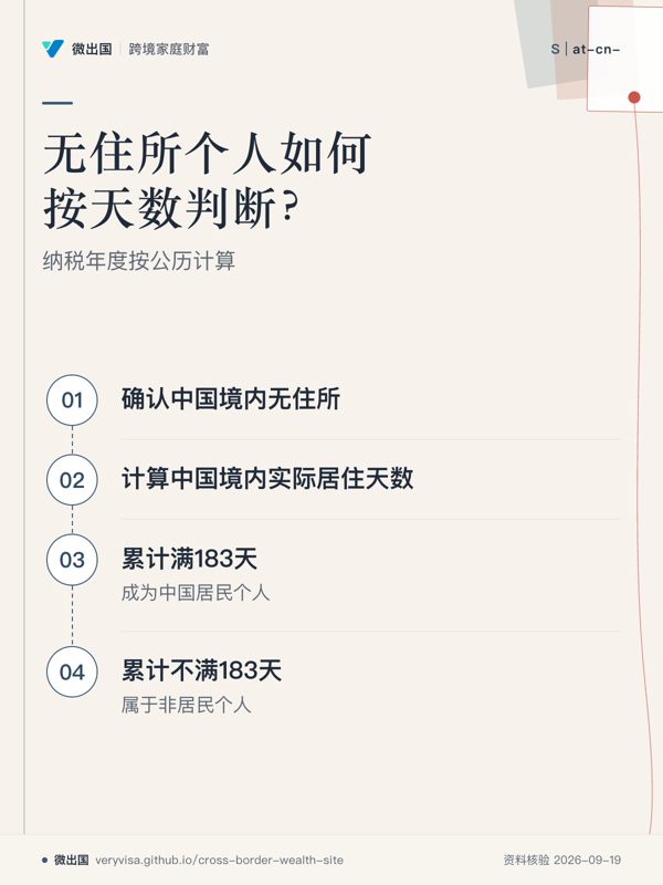 无住所个人如何按天数判断?;纳税年度按公历计算;确认中国境内无住所;计算中国境内实际居住天数;累计满183天;累计不满183天