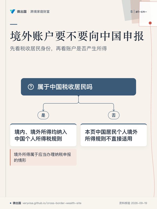 境外账户要不要向中国申报；先看税收居民身份，再看账户是否产生所得；属于中国税收居民吗；是；境内、境外所得均纳入中国个人所得税规则；否；本页中国居民个人境外所得规则不直接适用；境外所得属于应当办理纳税申报的情形