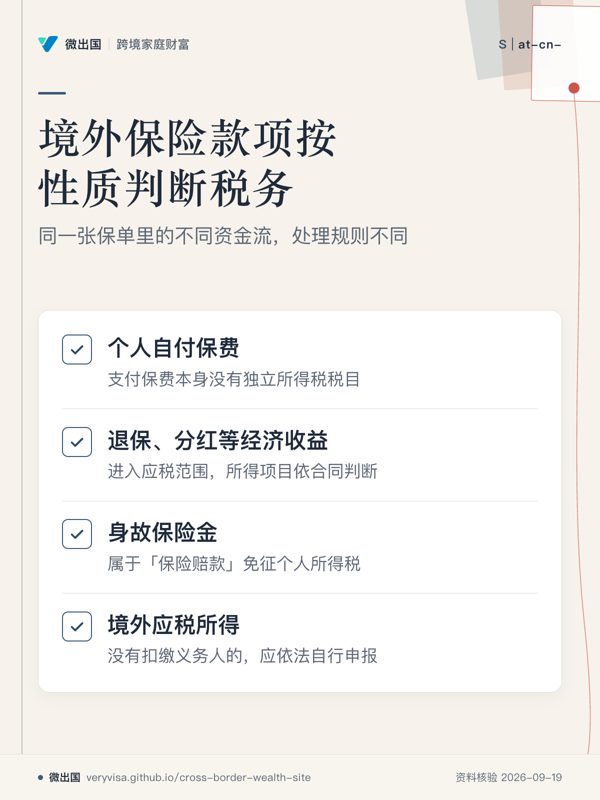 境外保险款项按性质判断税务;同一张保单里的不同资金流,处理规则不同;个人自付保费;退保、分红等经济收益;身故保险金;境外应税所得