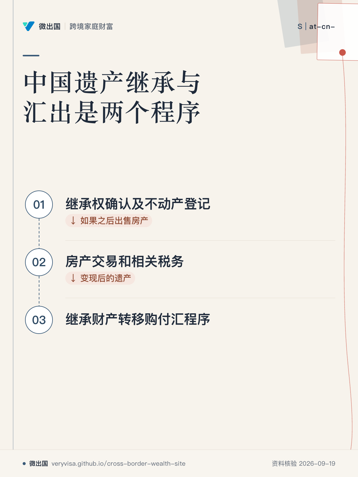 中国遗产继承与汇出是两个程序;继承权确认及不动产登记;房产交易和相关税务;继承财产转移购付汇程序