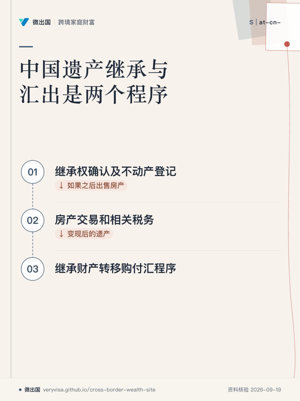 中国遗产继承与汇出是两个程序