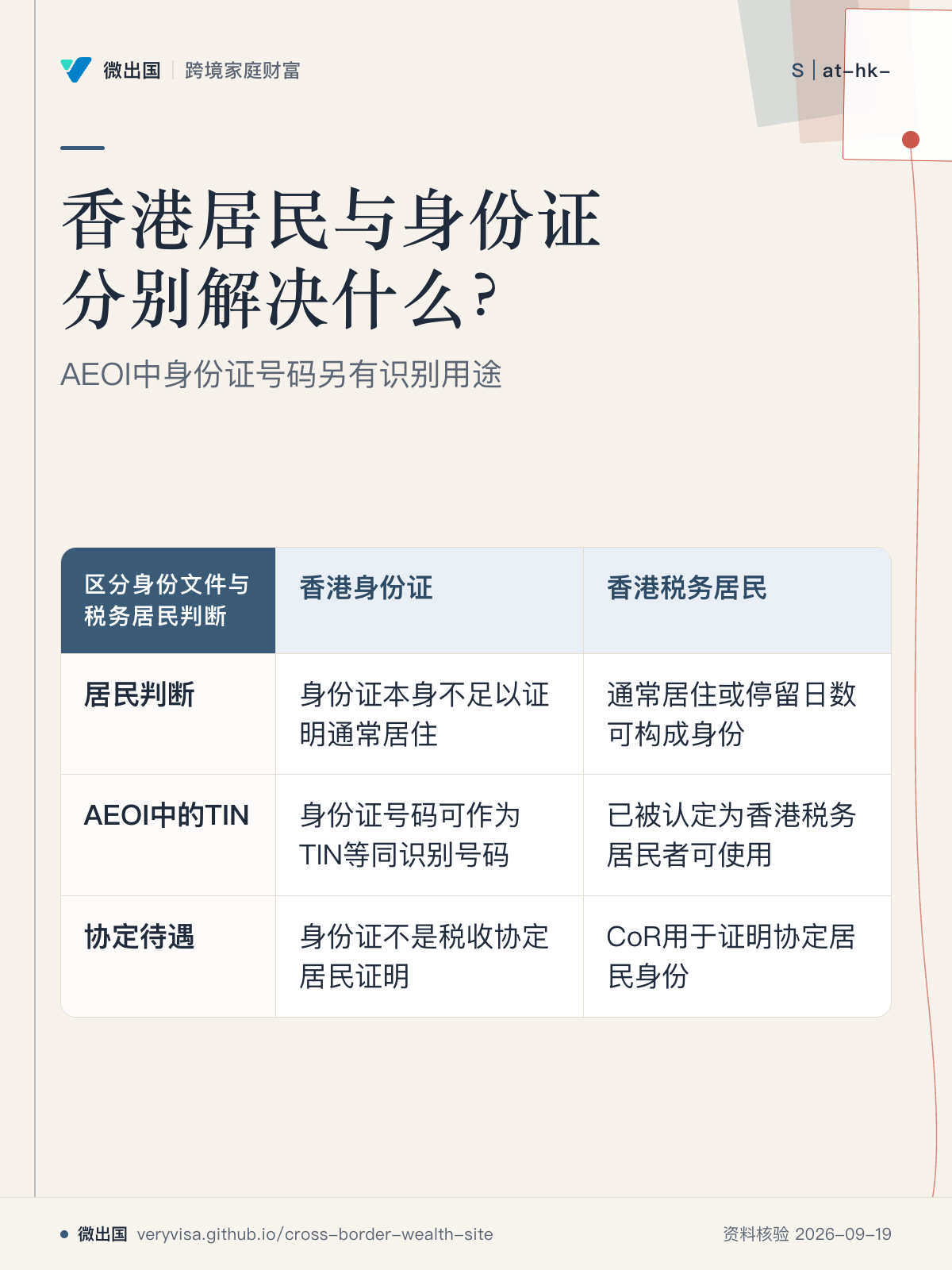 香港居民与身份证分别解决什么?;AEOI中身份证号码另有识别用途;香港身份证;香港税务居民;居民判断;AEOI中的TIN;协定待遇