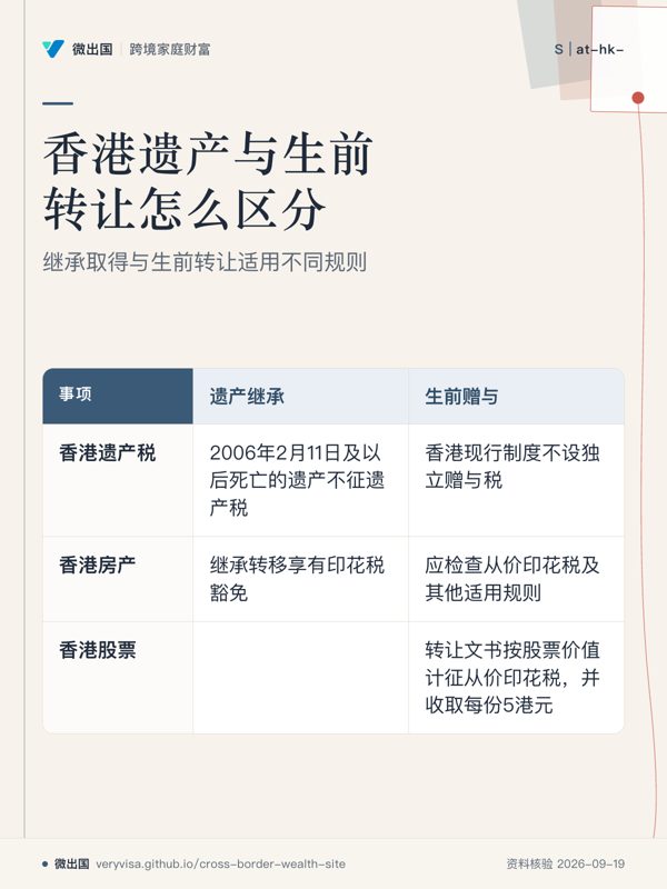 香港遗产与生前转让怎么区分；继承取得与生前转让适用不同规则；遗产继承；生前赠与；香港遗产税；香港房产；香港股票
