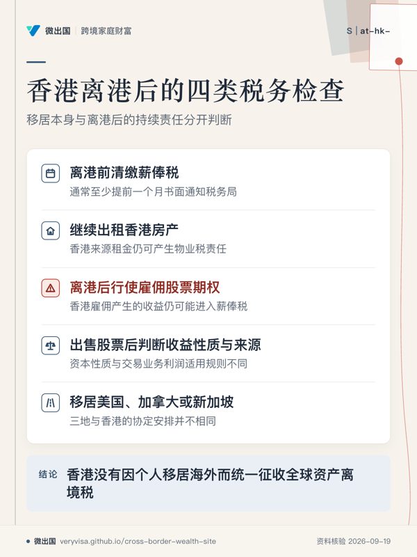 香港离港后的四类税务检查;移居本身与离港后的持续责任分开判断;离港前清缴薪俸税;继续出租香港房产;离港后行使雇佣股票期权;出售股票后判断收益性质与来源;移居美国、加拿大或新加坡;香港没有因个人移居海外而统一征收全球资产离境税